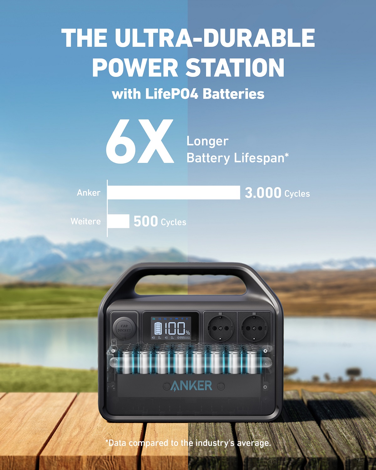 Anker Portable Power Station Charger 535