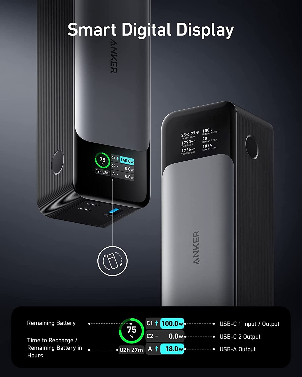 ANKER Powerbank 24.000mAh 3-Port with 140W Output and Smart Digital Display