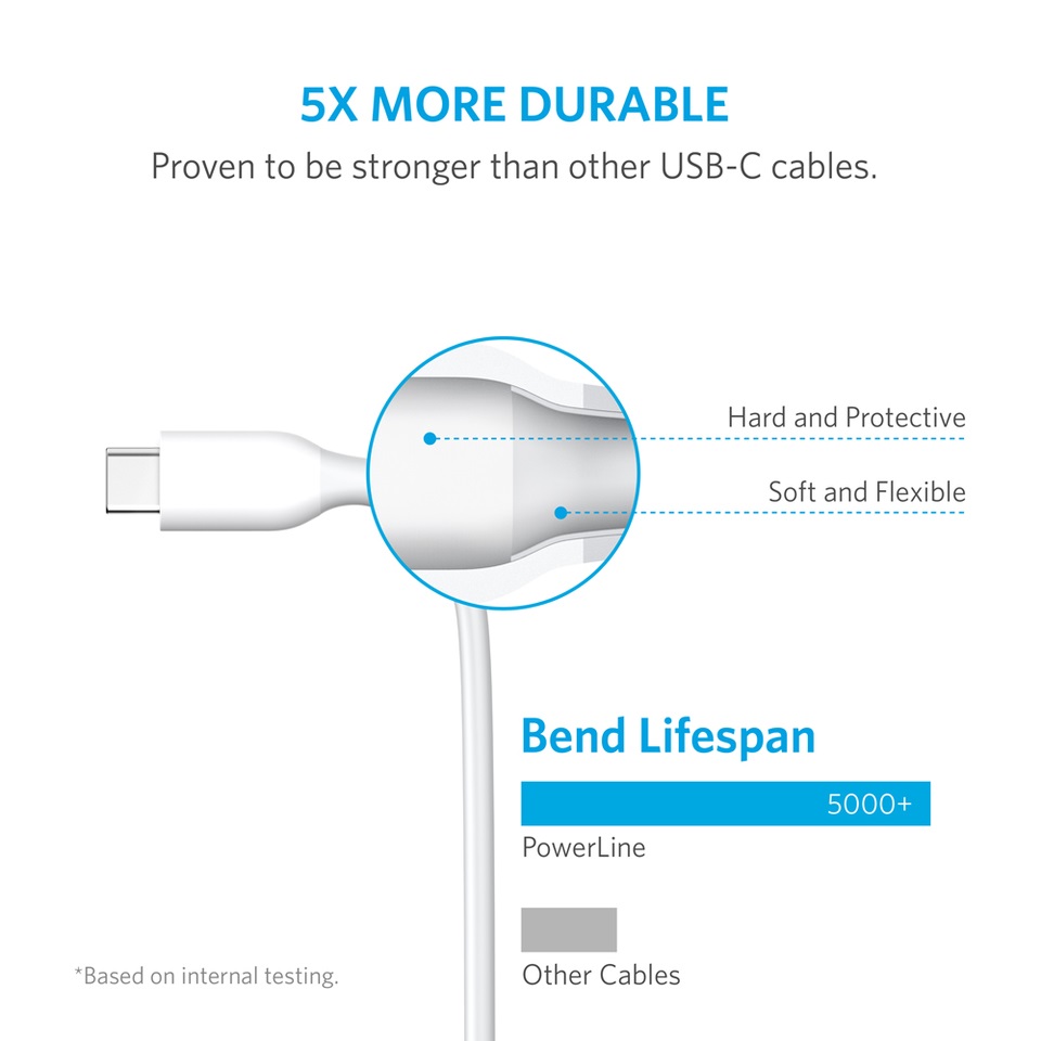 ANKER POWERLINE USB-C to USB 3 CABLE 0.9M WHITE
